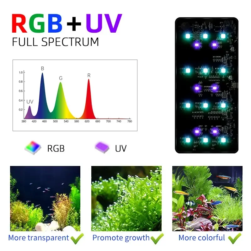 WEEK AQUA USB aquarium light P - Aquarium Plant Light Spectrum avaliação e preço