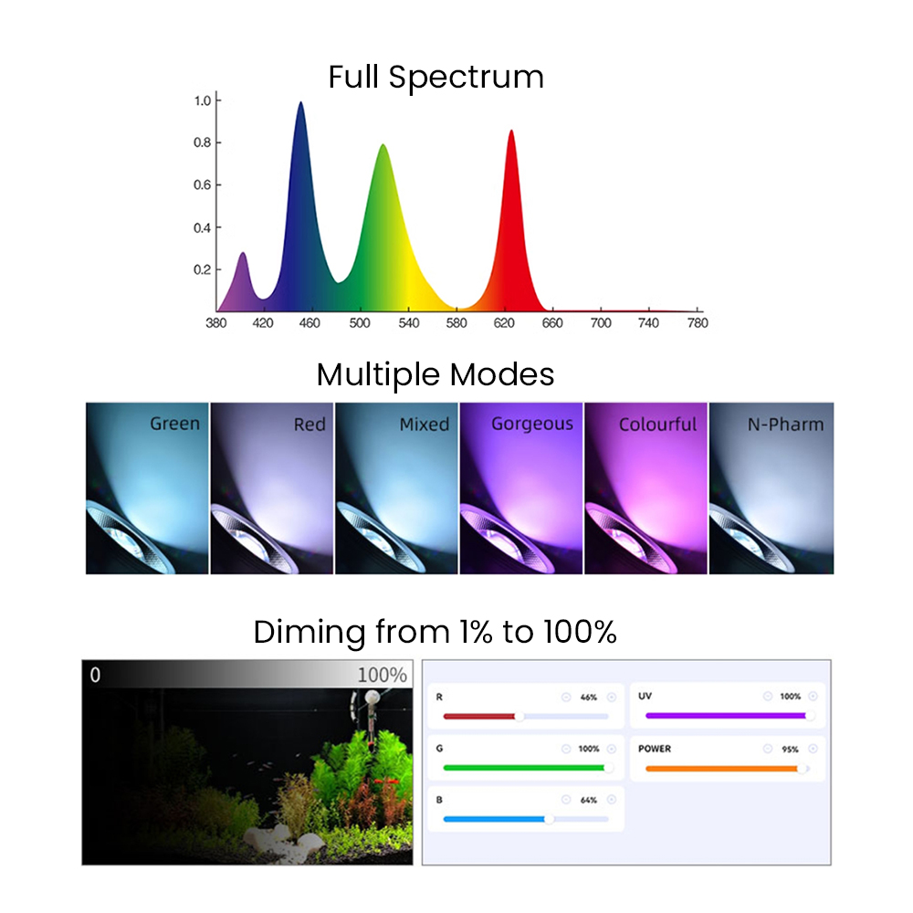 Full Spectrum Bluetooth 3.0 Ap - Aquarium Plant Light Spectrum avaliação e preço