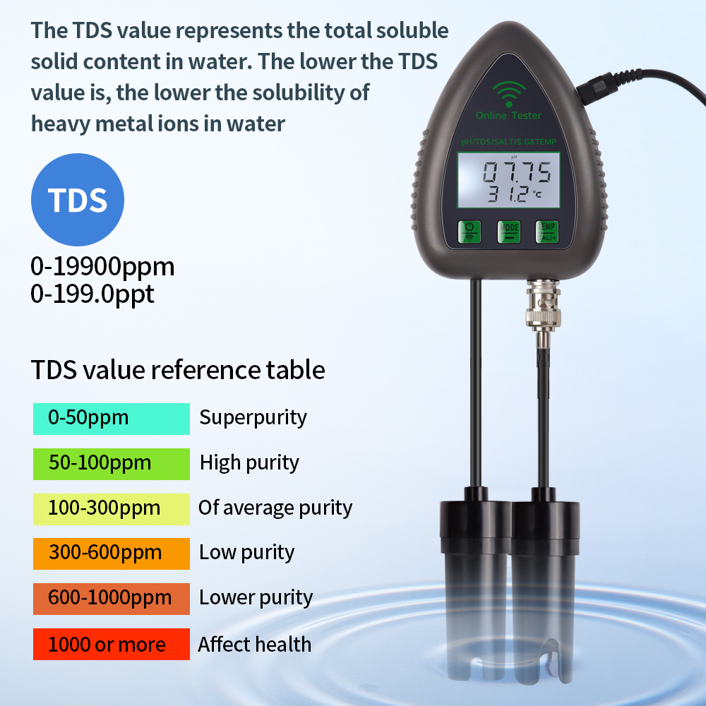 Tuya WiFi 5 in 1 TDS/EC/SALT/S - Planted Aquarium Test Kit avaliação e preço