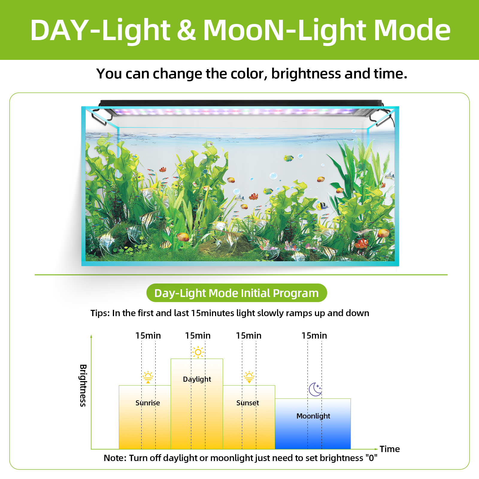 30-60cm Aquarium Full Spectrum - Aquarium Planted Tank Fertilizer avaliação e preço