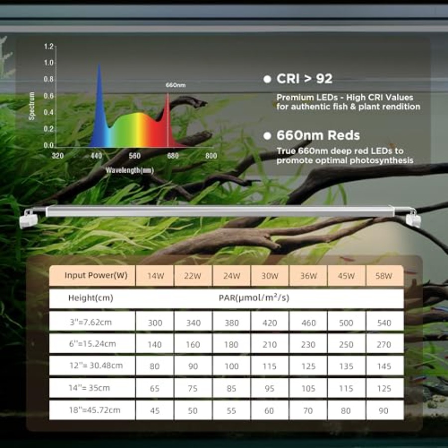 Aquarium LED Light for planted - Aquarium Plant Light Spectrum avaliação e preço